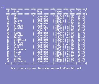 Frank and Hammer - Best 2400bps Uploaders 02
