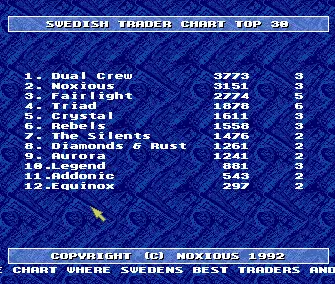 Swedish Trader Chart Top 30 4